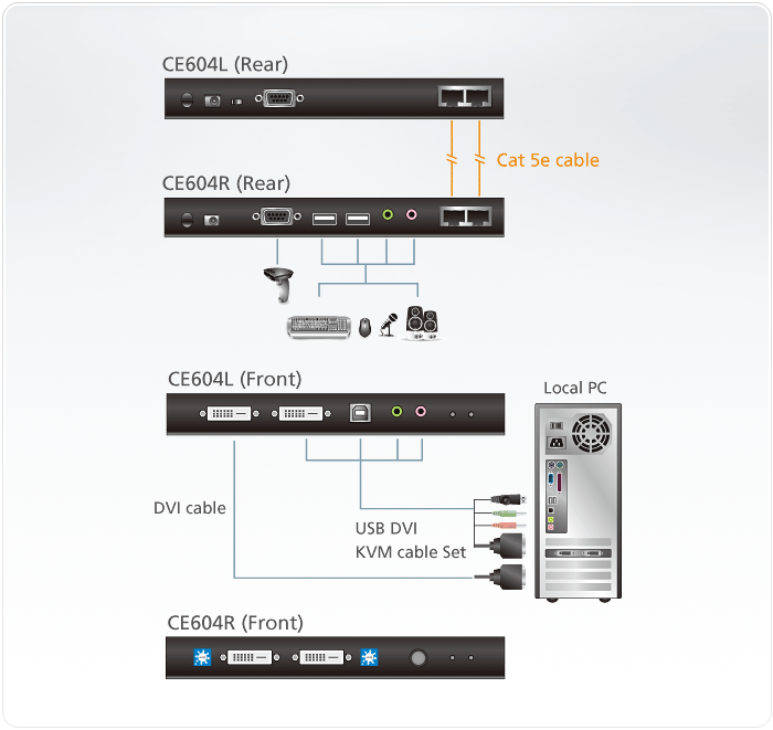 ATEN CE604 - Image 4