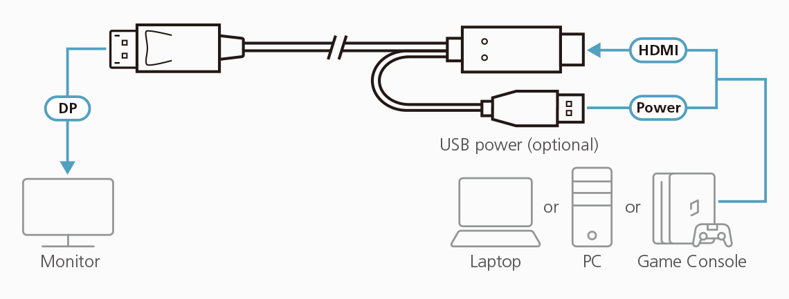 ATEN 2L-7D02HDP - Image 3
