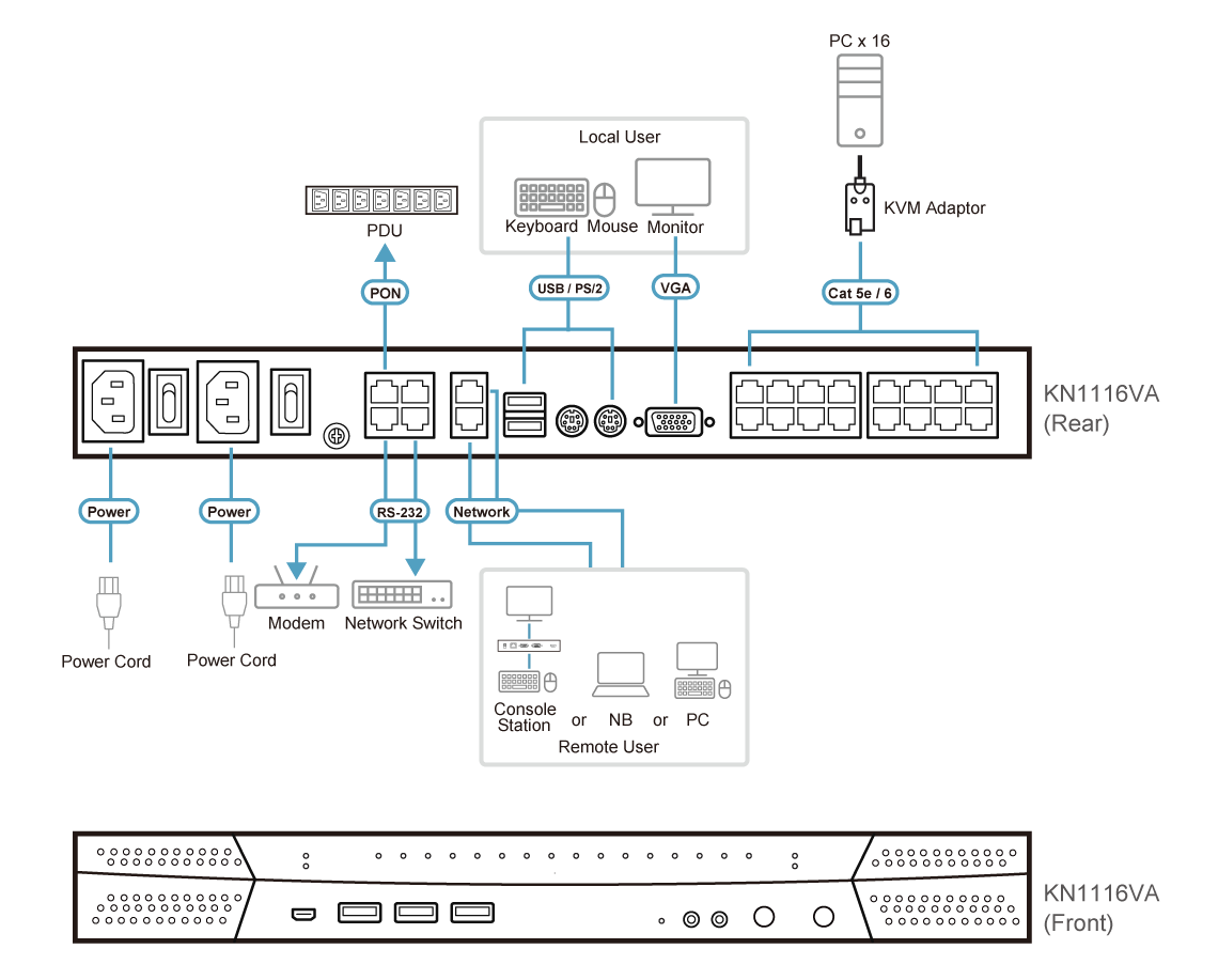 ATEN KN1116VA-AX-G - Image 5