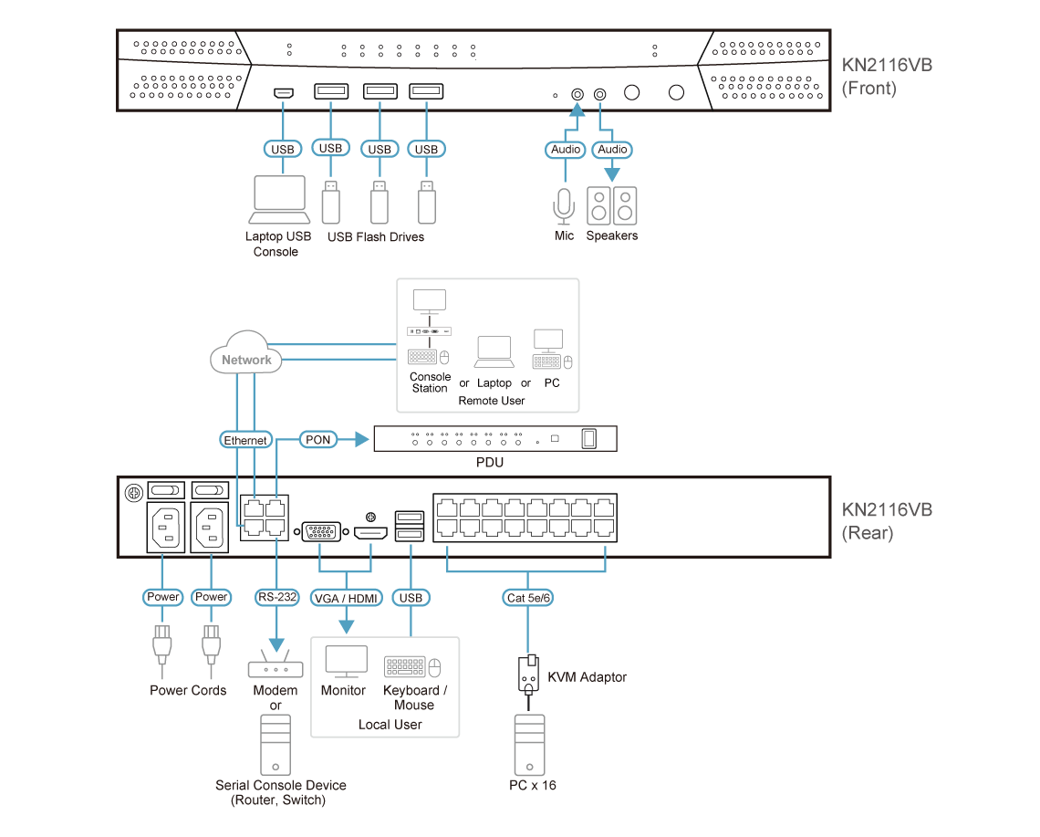 ATEN KN2116VB - Image 4