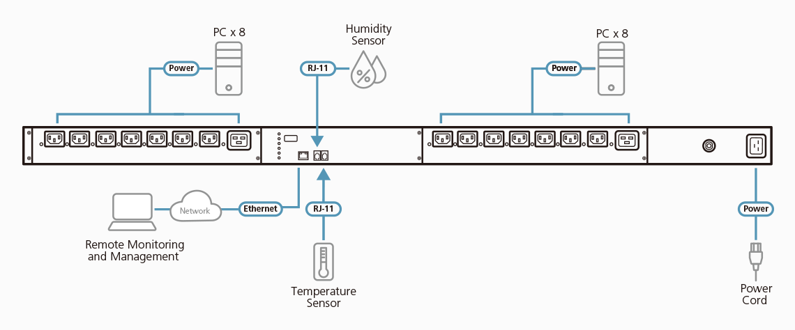 ATEN PE6216 - Image 3
