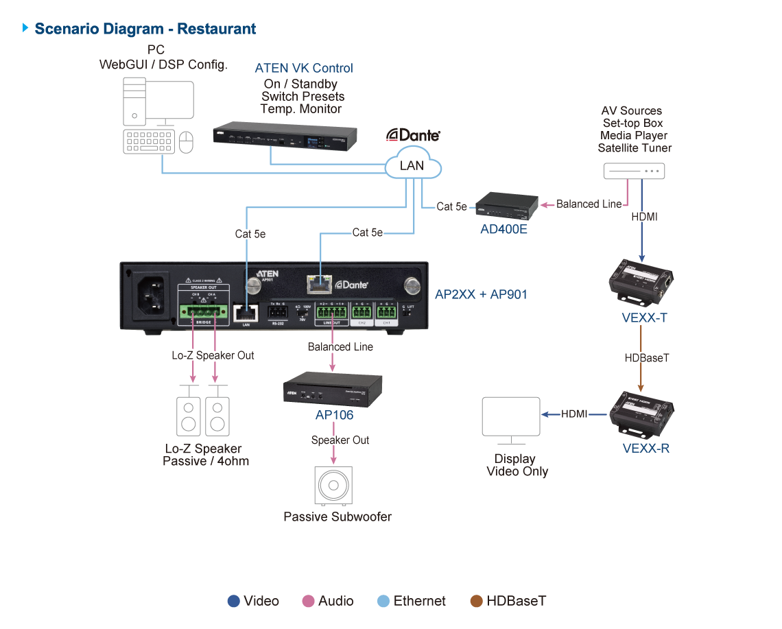 ATEN AP901 - Image 5