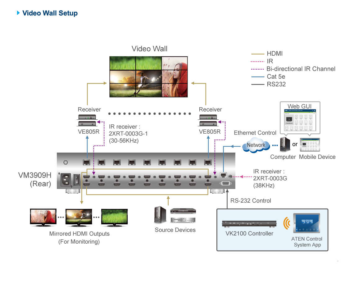 ATEN VM3404H - Image 2