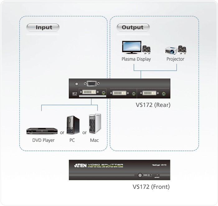 ATEN VS172 - Image 4